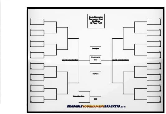Cornhole 32 Player Erasable Blind Draw Single Elimination Tournament Bracket Chart + Erasable Pen 22x34