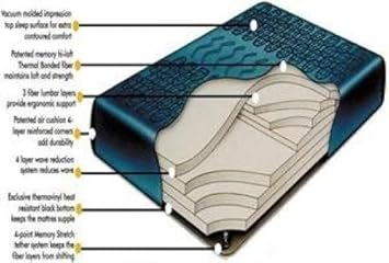 Waterbed King 98% Waveless Hardside Wood Frame Mattress. Includes Stand up Liner, Fill & Drain Kit