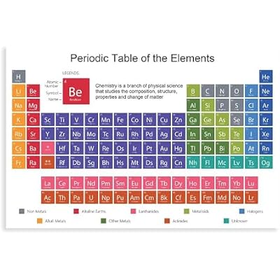 Periodic Table of Elements 2, Science & Chemistry Chart for Classroom, Chemistry Reference Poster Chart Cheat Sheet - Study Guide for High School, College Unframe-style12x18inch30x45cm