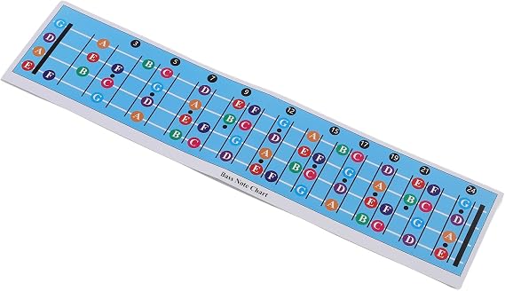 Bass Guitar Fretboard Note Chart, 4 String Bass Scale Chart Color Coded Quick Learning for Beginners
