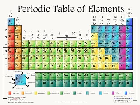 White w/Multi Colors Periodic Table of Elements 3ft x 4ft Extra Large Laminated Poster for Chemistry and Science Classrooms