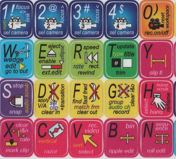 Adobe Premiere Keyboard Stickers